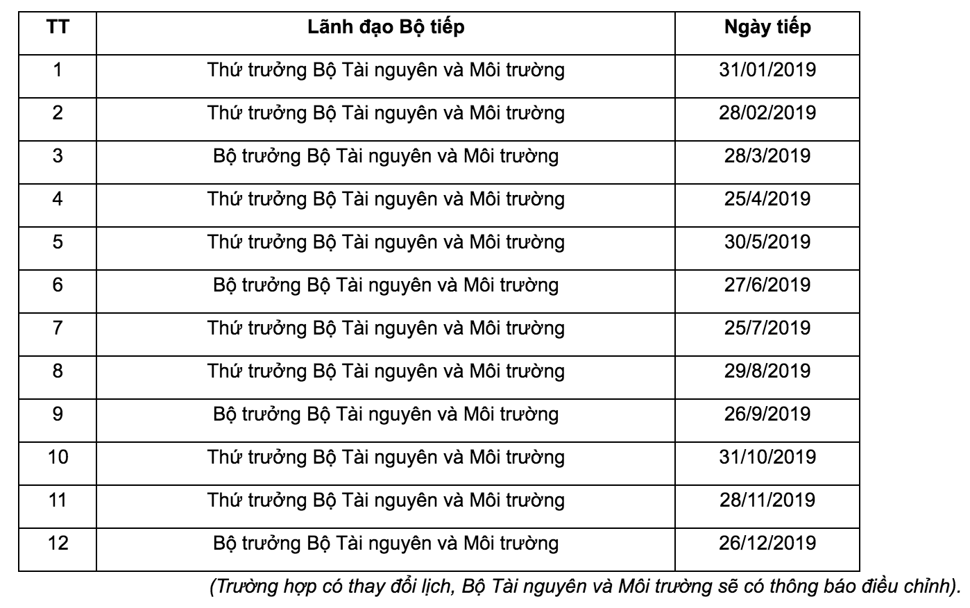 Lịch[-]tiếp[-]công[-]dân[-]của[-]Lãnh[-]đạo[-]Bộ[-]Tài[-]nguyên[-]và[-]Môi[-]trường[-]năm[-]2019